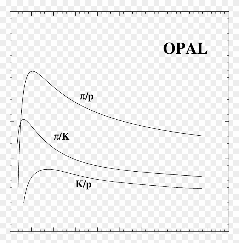 Two Particle Separation Power / - Brzydkie Kaczątko Clipart