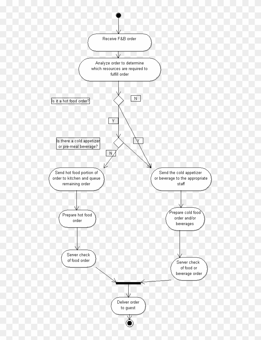 File - Foodpreparation - Illustration Clipart #5360924