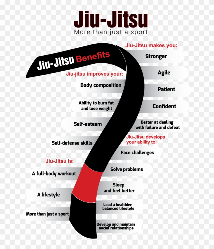 Jiu-jitsu Benefits - Carlson Gracie Clipart