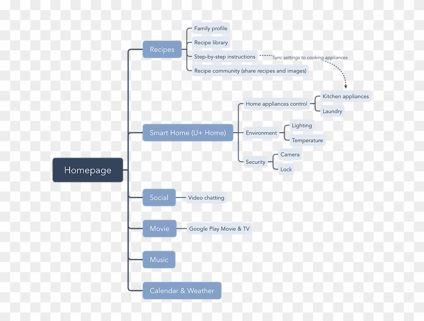 System Ia - Slope Clipart