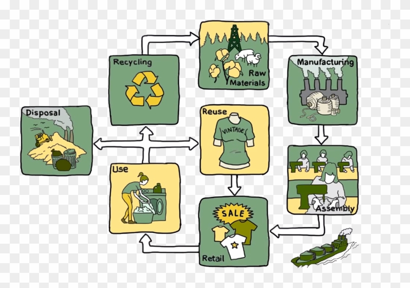 Our Mission Is To Harness Technology To Empower Us - Ways To Stop Climate Change At Home Clipart