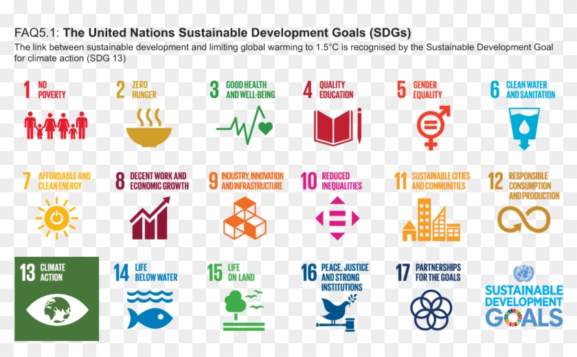 Download - United Nations Sustainable Development Goals 2015 2030 Clipart #5361781