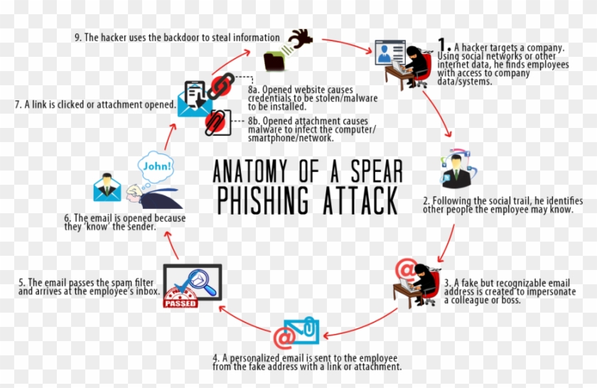 Be Aware To Suspicious Emails - Anatomy Of A Phishing Attack Clipart