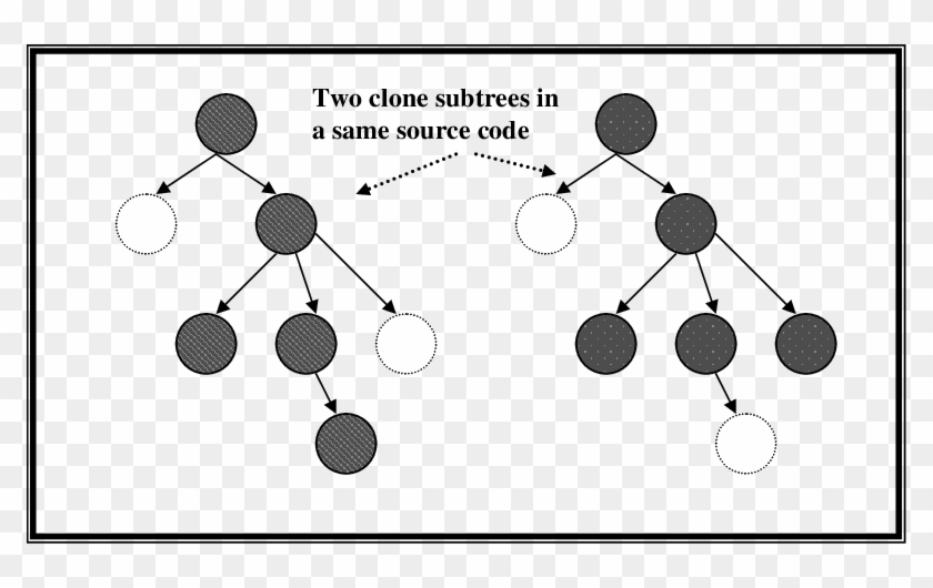 Two Close Clones Cannot Be Taken As A Single Clone - Illustration Clipart