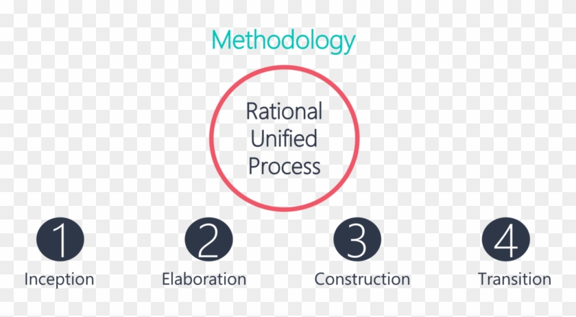 X-sid Methodology - Taiwan Tech Clipart