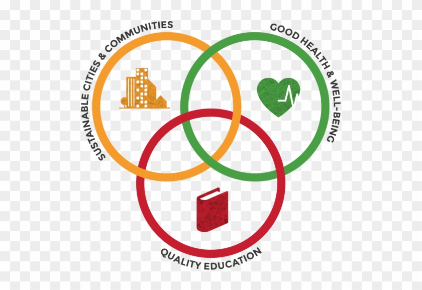Sustainable Cities Depend On A Population With Resilience - Circle Clipart