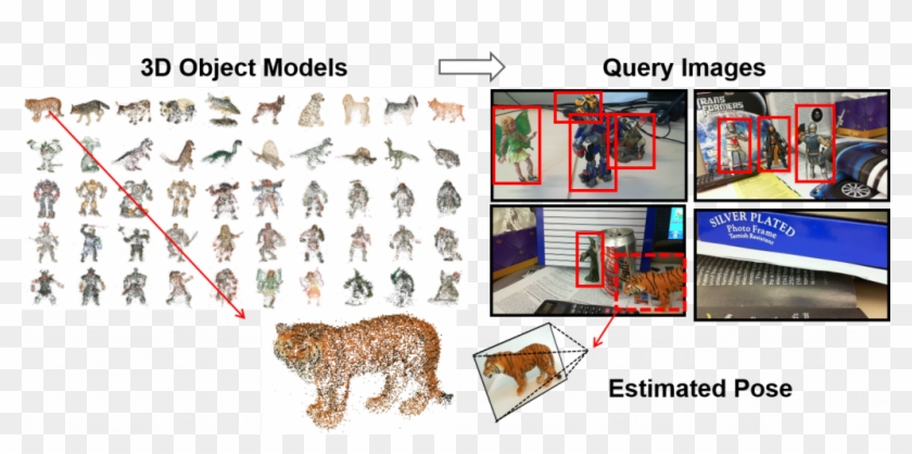 3d Object Recognition - Siberian Tiger Clipart