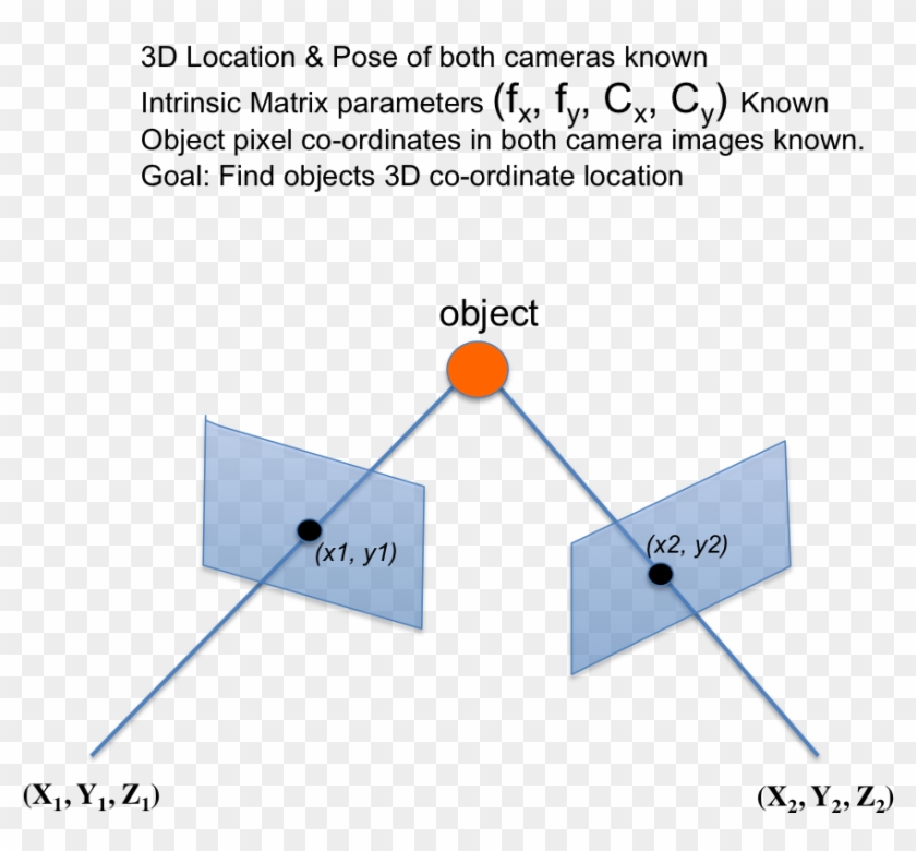 Enter Image Description Here - Object's Location Clipart