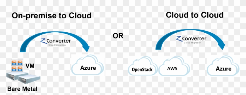 Zconverter Cloud Migration Is A Fully Automated Cloud - Migration On Premise To Azure Clipart #5365638