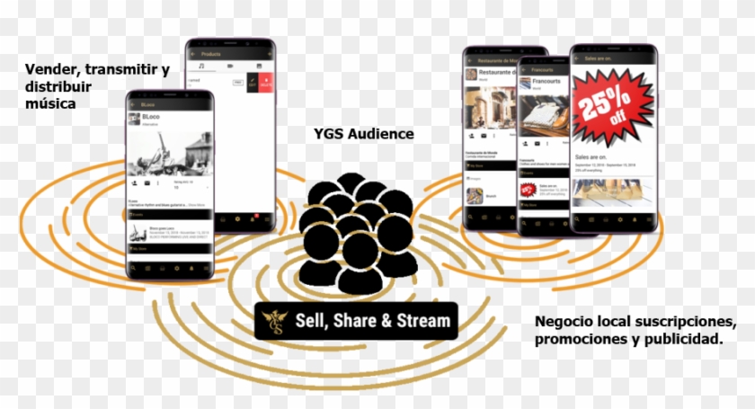 Ygs Entertainment - Sale Clipart #5366776