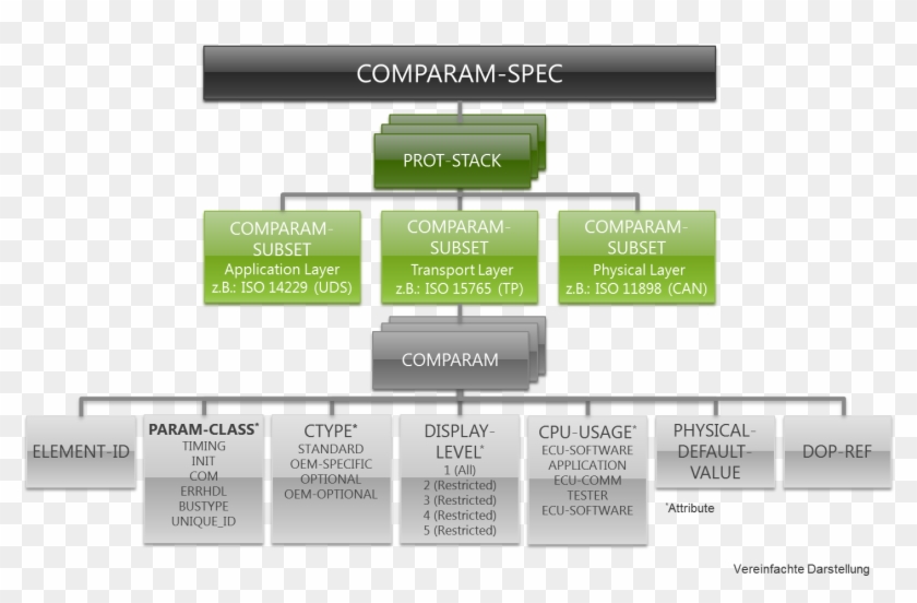 Odx Comparam Spec - Odx Or 22900 14229 Or Uds Clipart #5366867