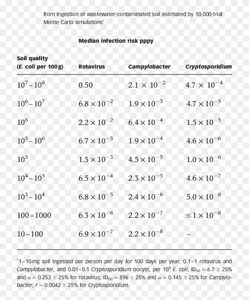 Restricted Irrigation -highly Mechanized Agriculture - Scientific Notation Chart Clipart #5367068