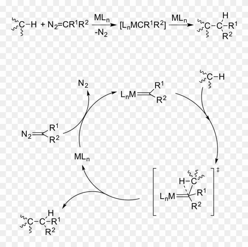 File - Carbeneinsertion - Carbene Ch Insertion Mechanism Clipart