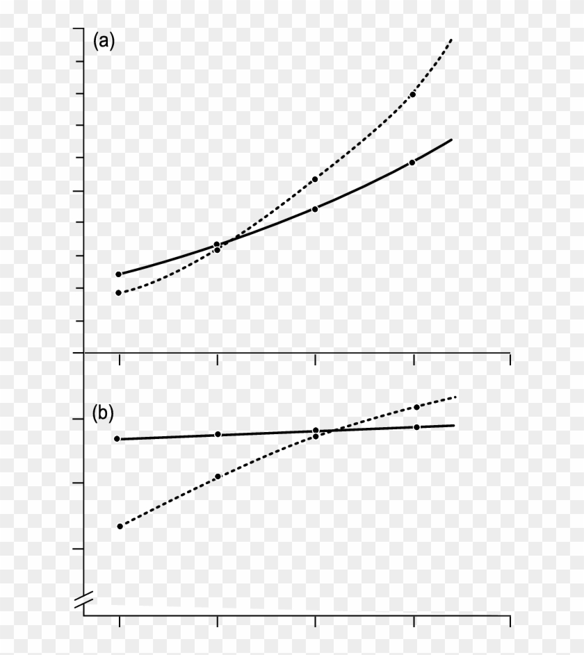 Energy Loss During Spawning In The River Imsa Of Male - Plot Clipart #5367779