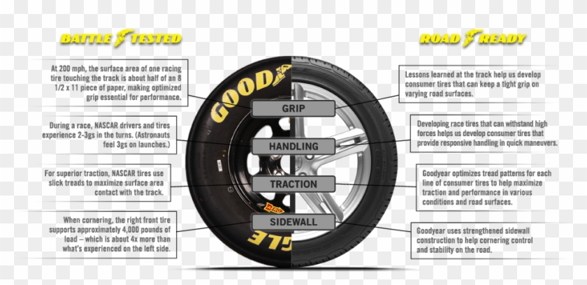 Nascar Tire Size Clipart #5370768