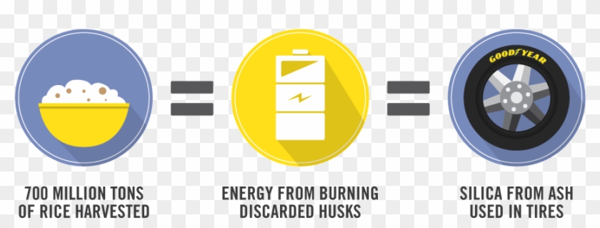 Rice Husk Waste Once Headed For Landfills Is Now Helping - Rice Hulls Clipart #5371072