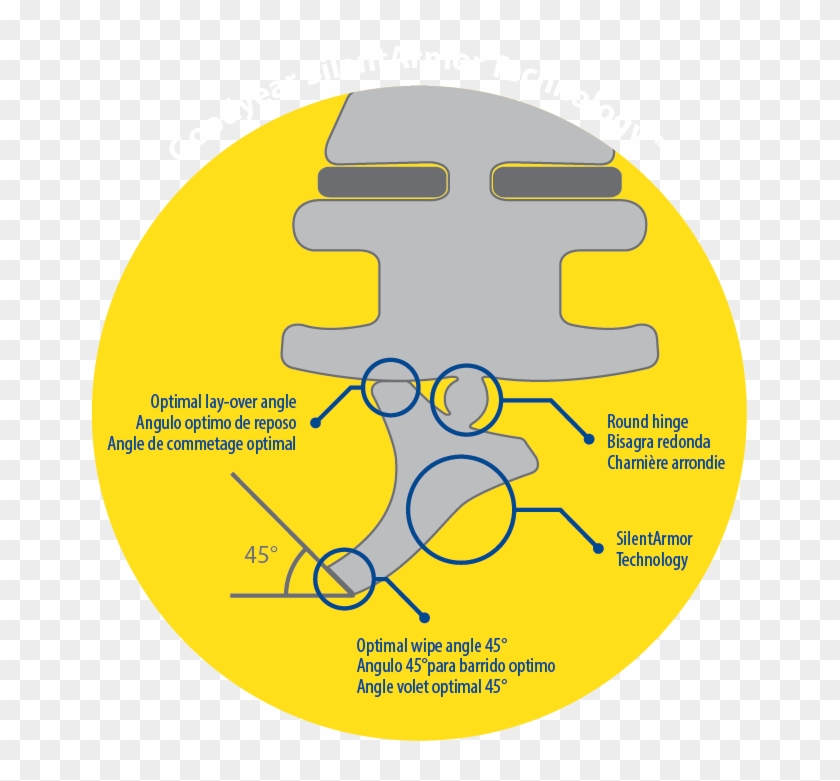 Many Goodyear Wiper Blades Are Available In Sizes From - Circle Clipart