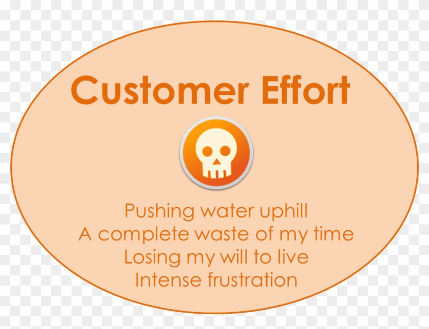 Customer Effort It's Real Meaning Through Real Stories - Customer Care Center Clipart