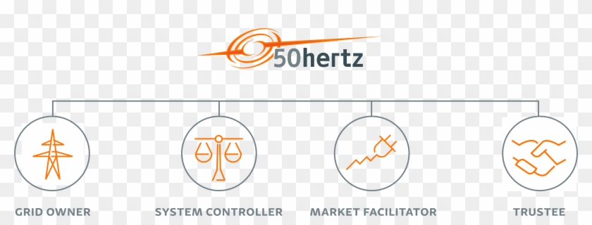 Due To Our Central Location In Europe, We Are Predestined - Circle Clipart