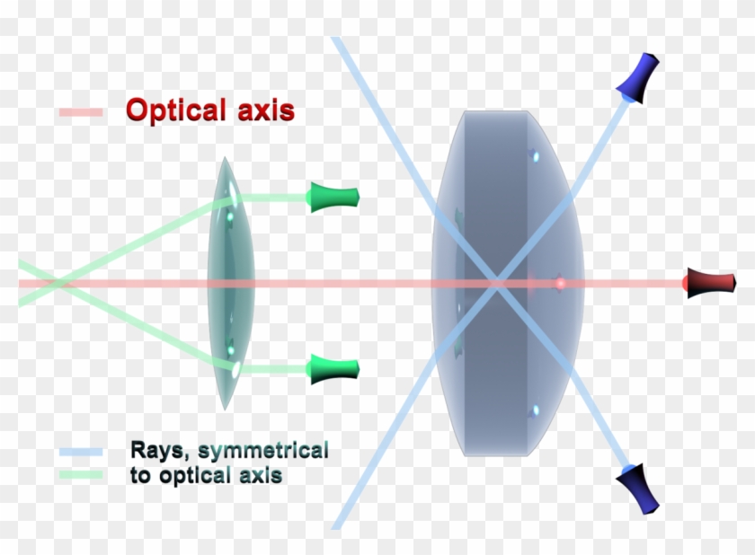 Optical Axis Clipart #5371696