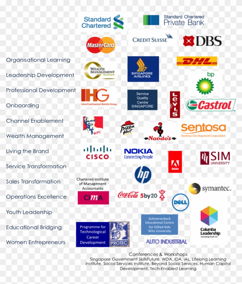 Clients - Graphic Design Clipart