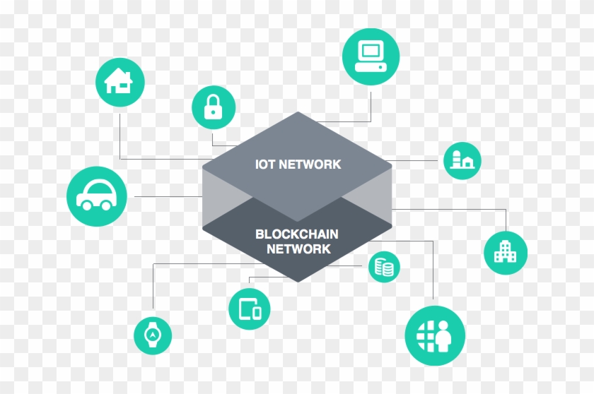 0 Ptteyyxbdmw4tptg - Blockchain Network For Iot Clipart #5376079