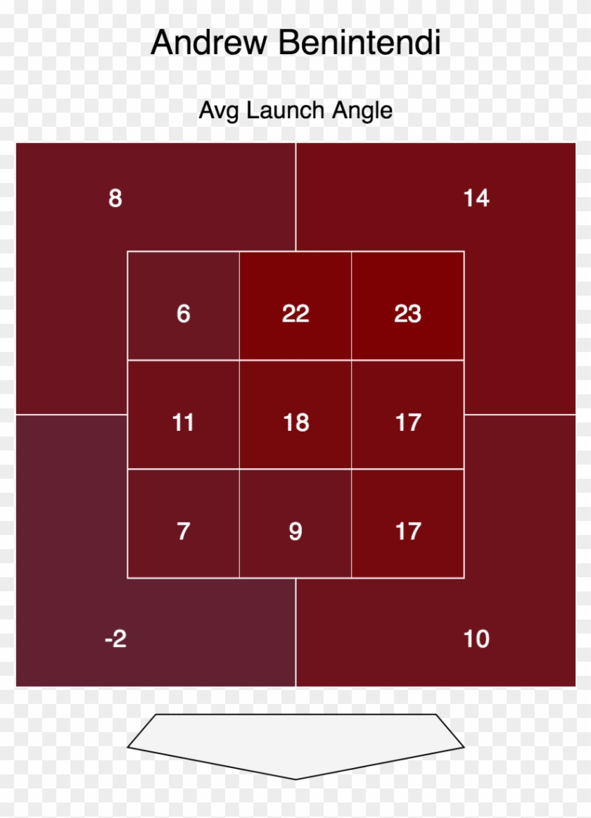 Chart - Led-backlit Lcd Display Clipart
