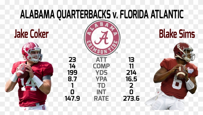 Alabama Cruised To An Early 21 0 Lead After Three Efficient - Alabama Crimson Tide Clipart #5376271