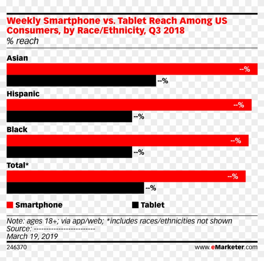 Weekly Smartphone Vs - Uso Del Internet Clipart