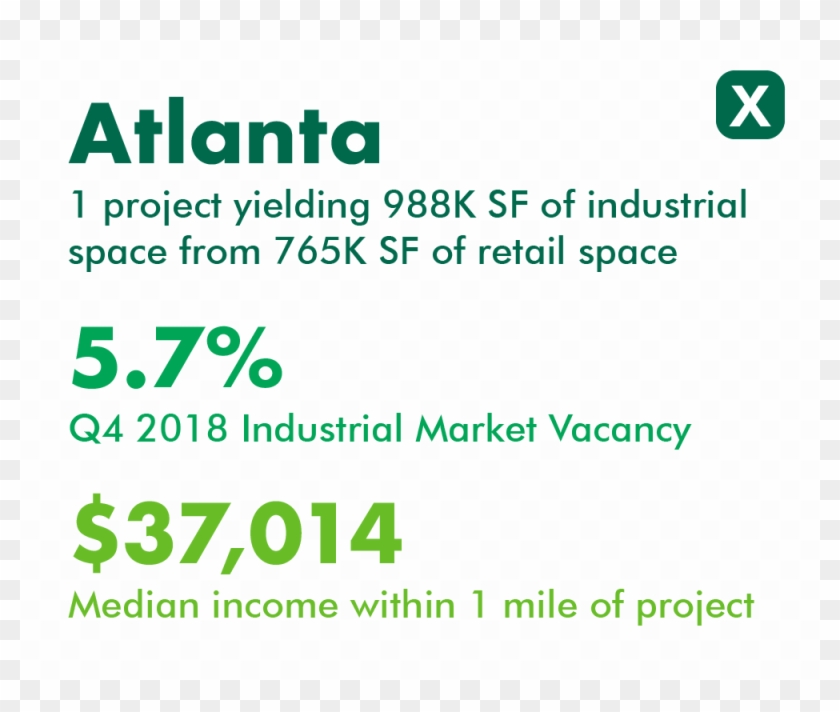 Cbre Research, Cbre Econometric Advisors, Cbre Business - Tcs Clipart