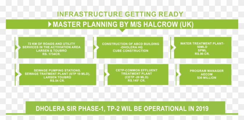 Location - Rbm Clipart