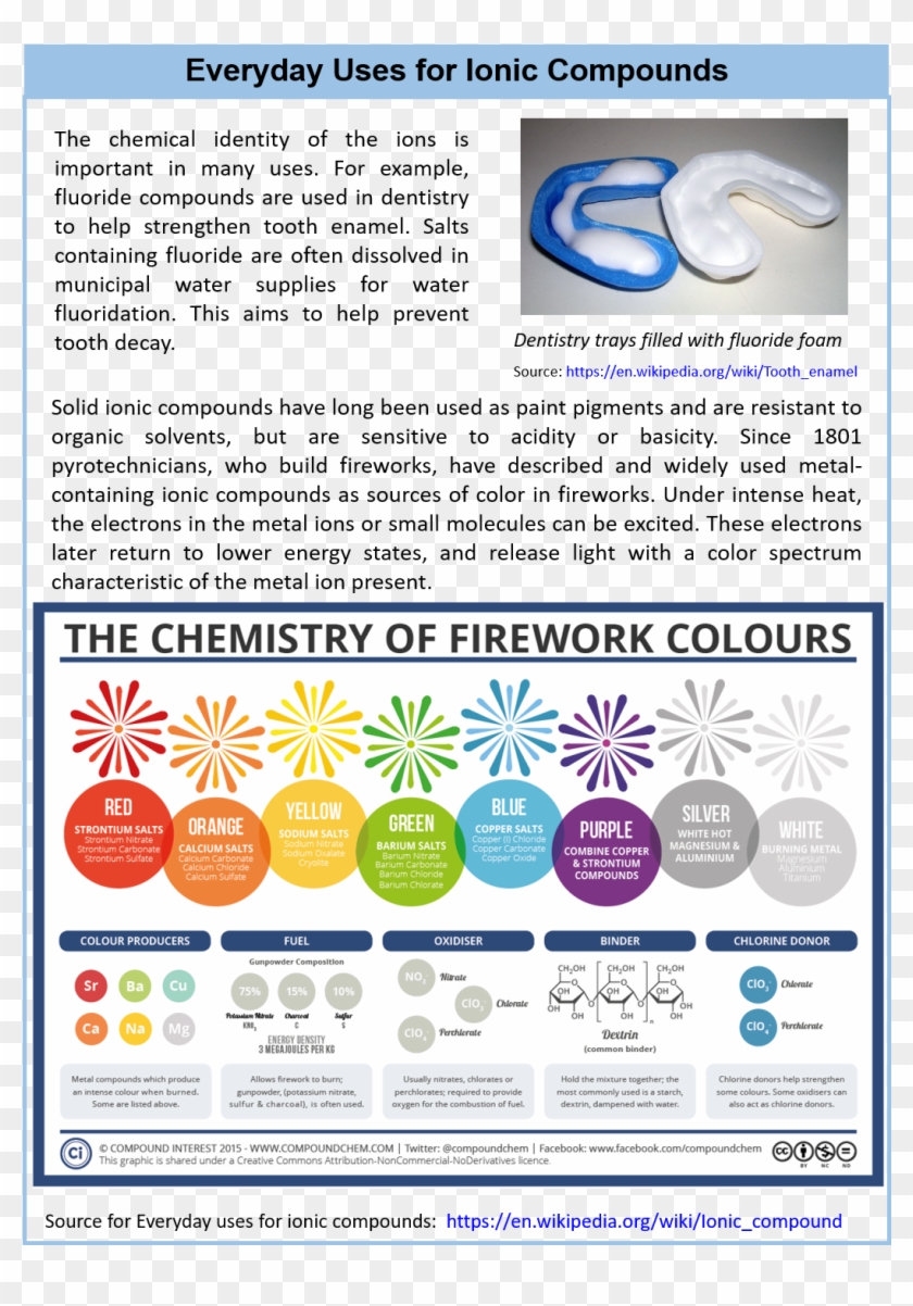 9 Arrhenius Acids And Bases - Chemistry Of Firework Colours Clipart #5380056