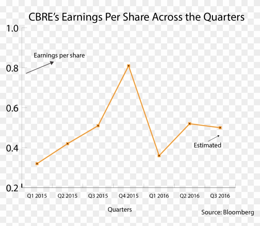 Cbre Eps - Plot Clipart #5380140