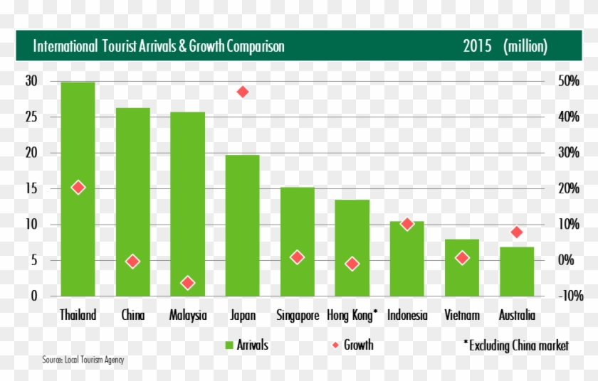 Both Hcmc's And Hanoi's Adr As Well As Revpar In 2015 - 베트남 관광 산업 Clipart