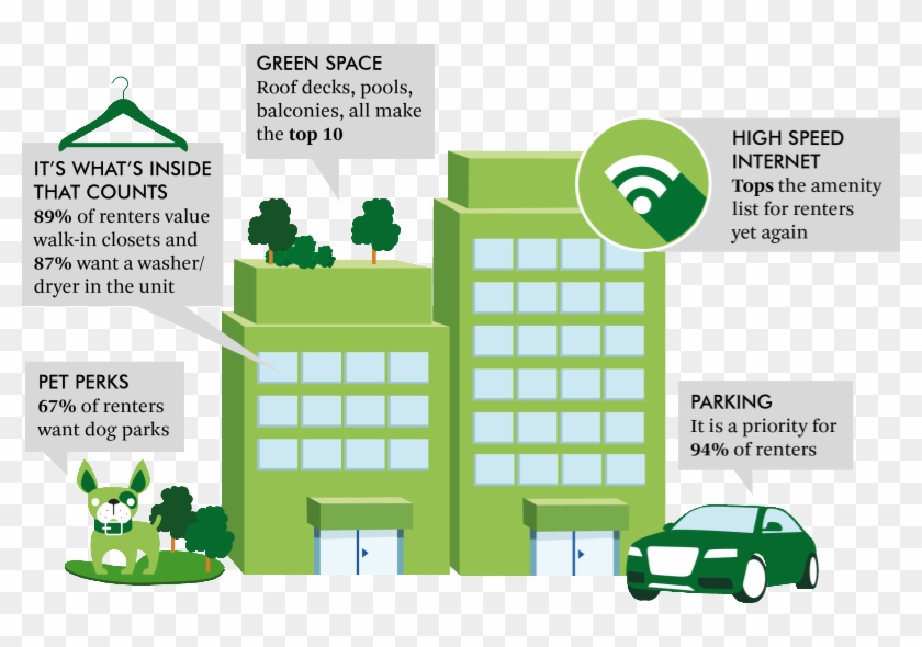 National Multifamily Council, Cbre Research 2016 - Environmental Services Hospital Clipart