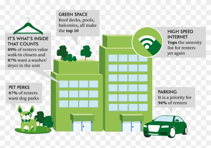 National Multifamily Council, Cbre Research 2016 - Environmental Services Hospital Clipart #5381167