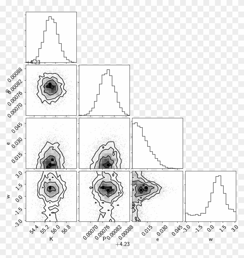 Images/intro To Pymc3 26 0 - Illustration Clipart