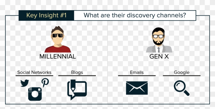 Product Discovery - Millenials Et Generation X Clipart