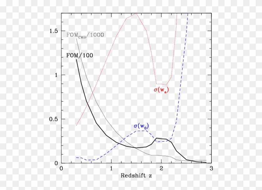 Show More Plots - Rare Earth Elements Emission Spectra Clipart