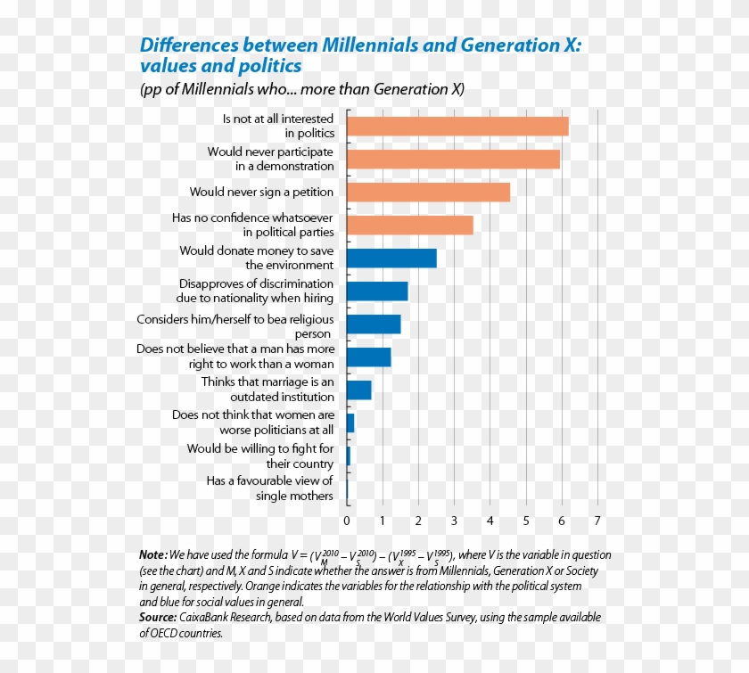 Millennials And Politics - Mind The Gap Generation X Clipart