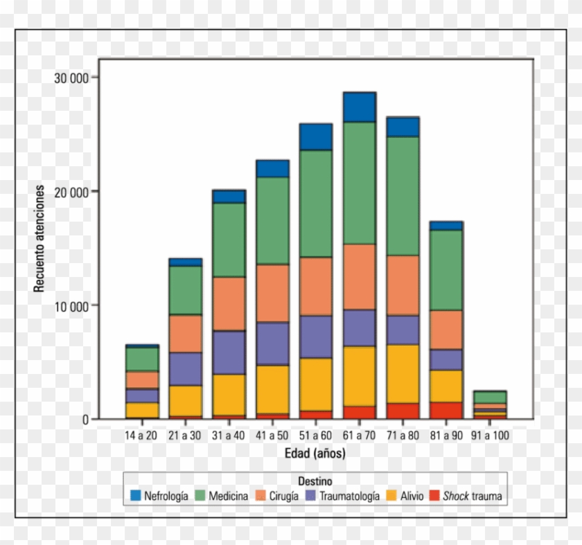 Distribución De La Edad De Los Pacientes Según Tópico - Plot Clipart #5383001