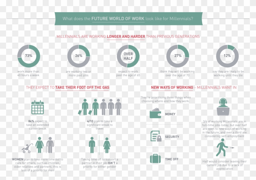 What Does The Future World Of Work Look Like For Millennials - Facebook Calendar Clipart