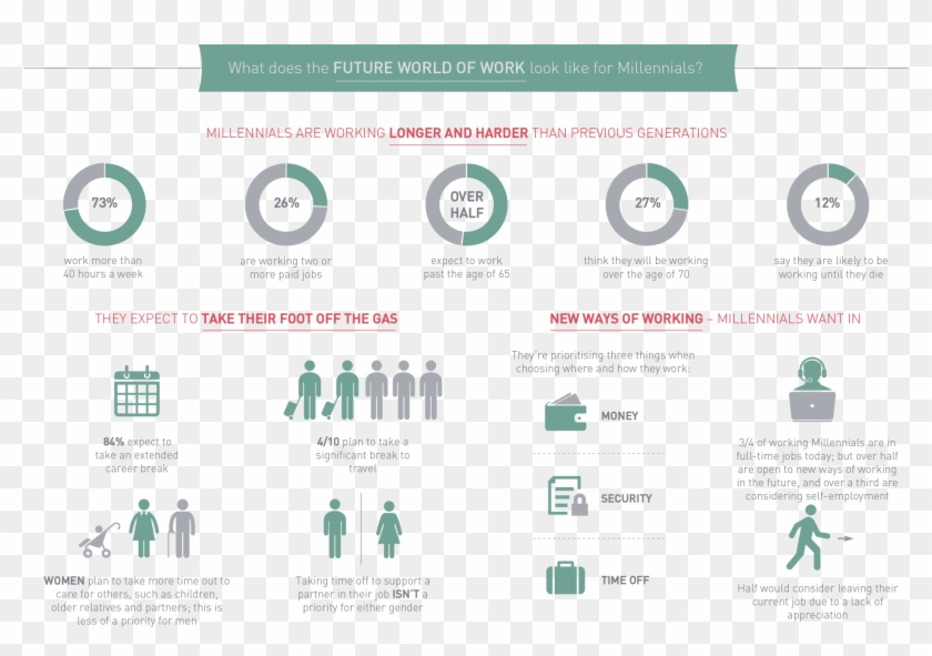 What Does The Future World Of Work Look Like For Millennials - Facebook Calendar Clipart #5383204