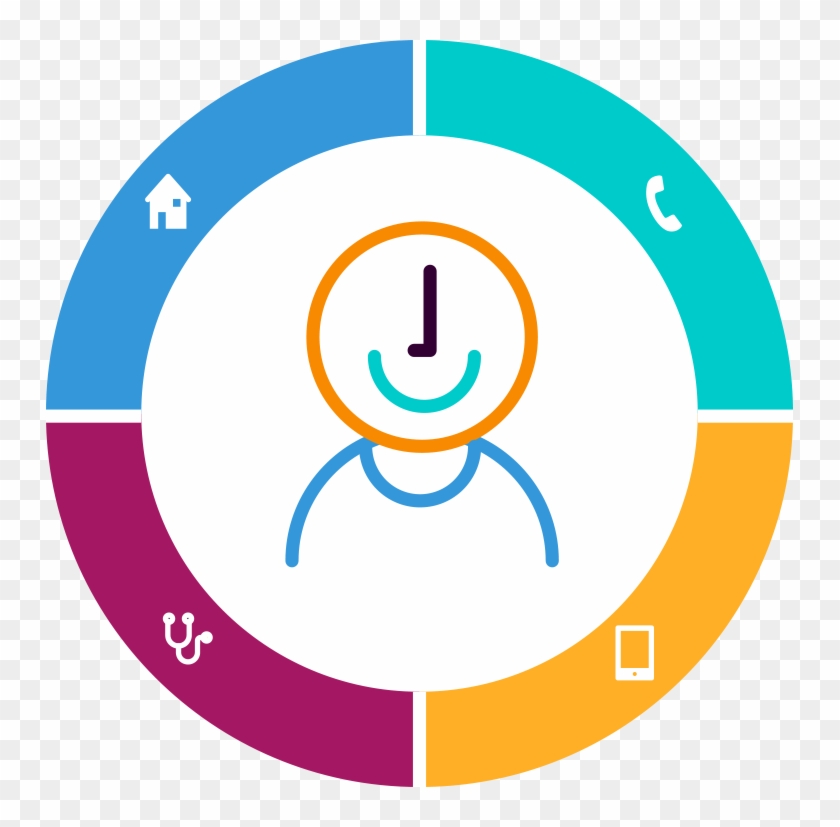 Modelo De Atencion - Circle Clipart