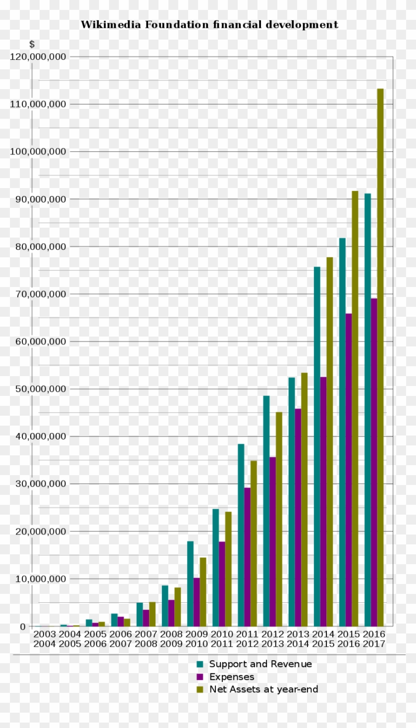 Wikimedia Foundation Clipart #5384253