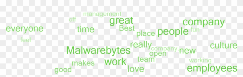 Why Employees Say This Is A Great Place To Work - Me As I Am Quotes Clipart