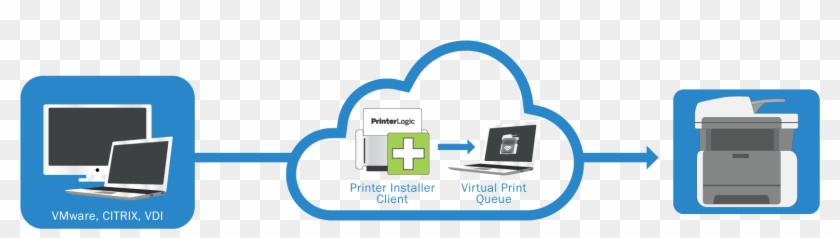 Printing With Citrix - Electronics Clipart
