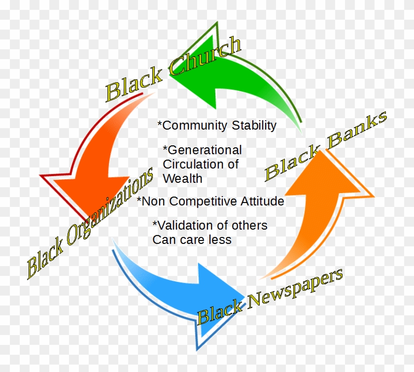 Kuwpa @trueblackpower - Graphic Design Clipart