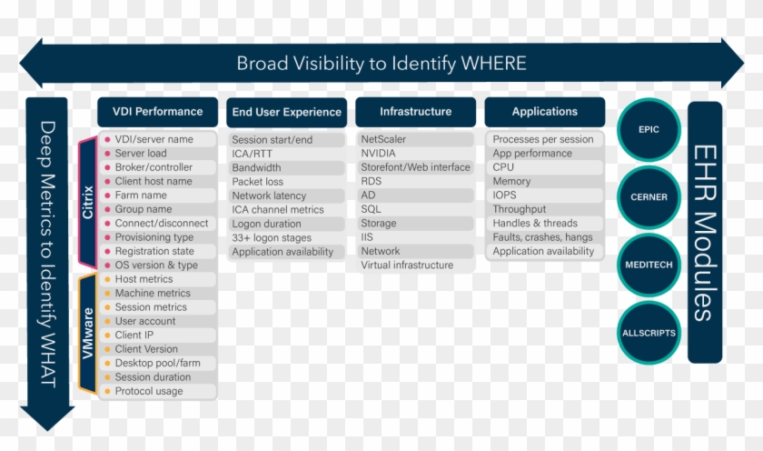 Broad And Deep Visibility For Citrix Xendesktop Related - Ehr 3rd Party Ux Clipart #5386923