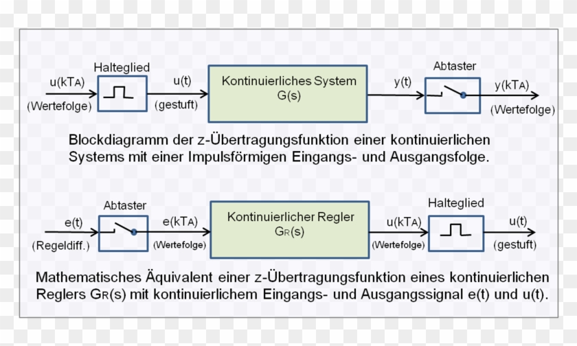 Varianten Kontinuierlicher Systeme Mit Abtaster Und - Halteglied Clipart